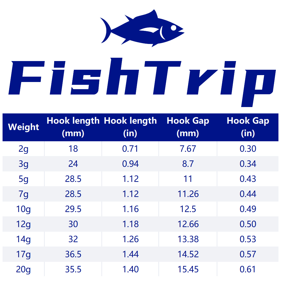 FishTrip 1 ~ 10 Uds Ned Jig He - Fishing Hook Weedless reseña y precio